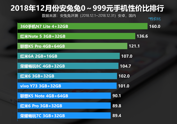 手機維修測評