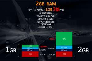 6GB RAM成為主流，手機運行內存真的越大越好嗎