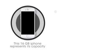 內存不足，我的iPhone該不該擴容？