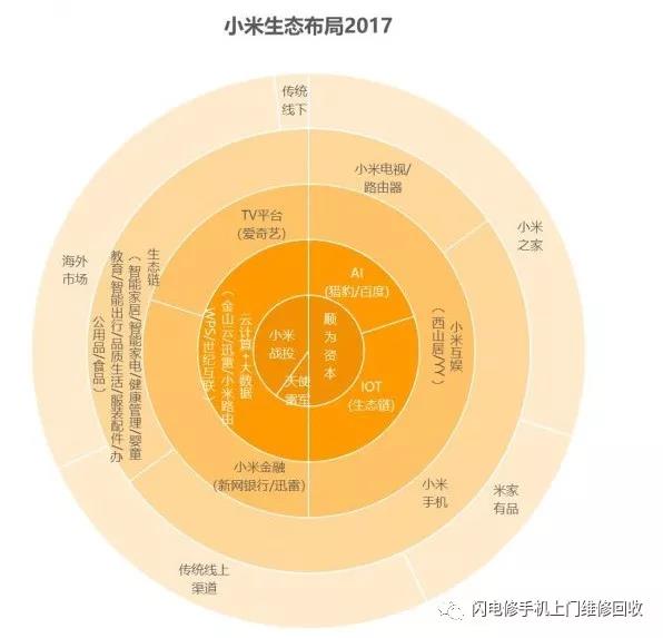 小米要上市，金立在裁員，國產手機的出路與未來在哪里？