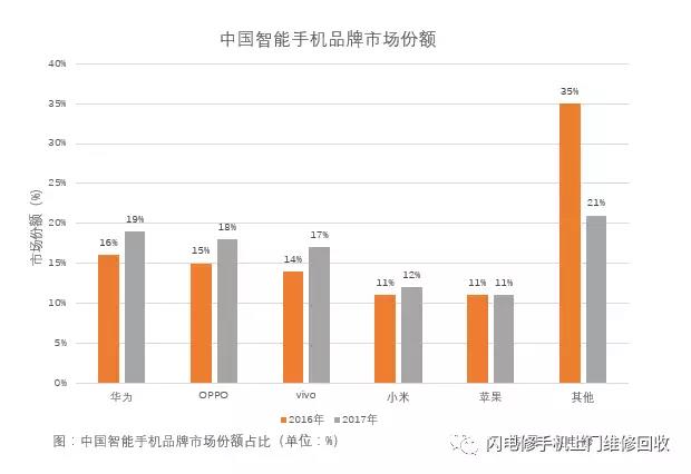 小米要上市，金立在裁員，國產手機的出路與未來在哪里？