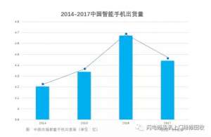 小米要上市，金立在裁員，國產手機的出路與未來在哪里？