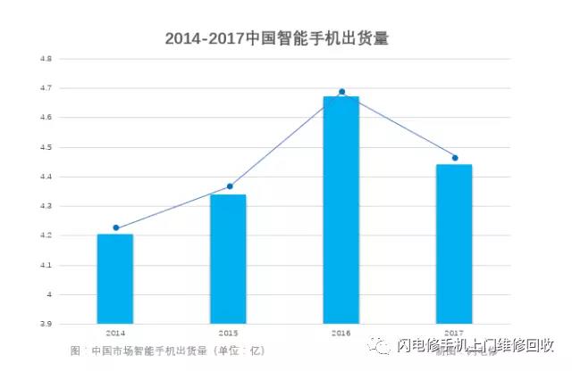 小米要上市，金立在裁員，國產手機的出路與未來在哪里？