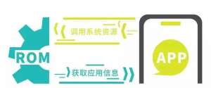 針對手機卡頓，微信開發了一套HC框架來解決