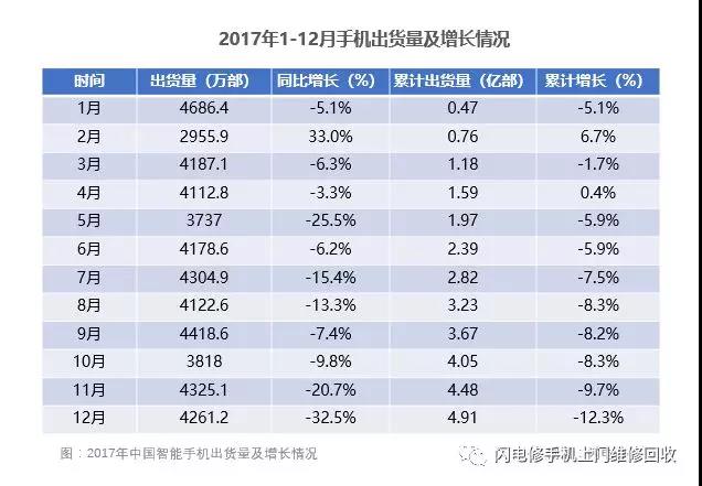 小米要上市，金立在裁員，國產手機的出路與未來在哪里？