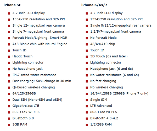 新iPhone SE速度實測對比：比6s明顯快、跟7沒啥區別